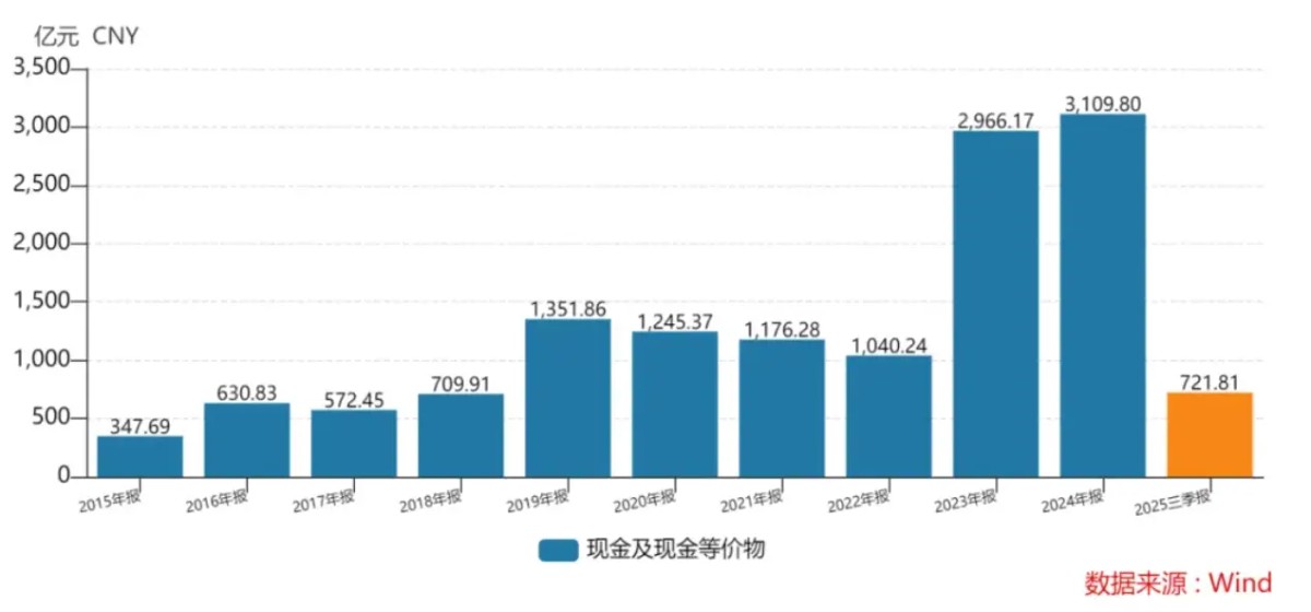 科技巨头Meta缅北化,公司2024年约10%的收入,来自诈骗广告和违禁商品广告